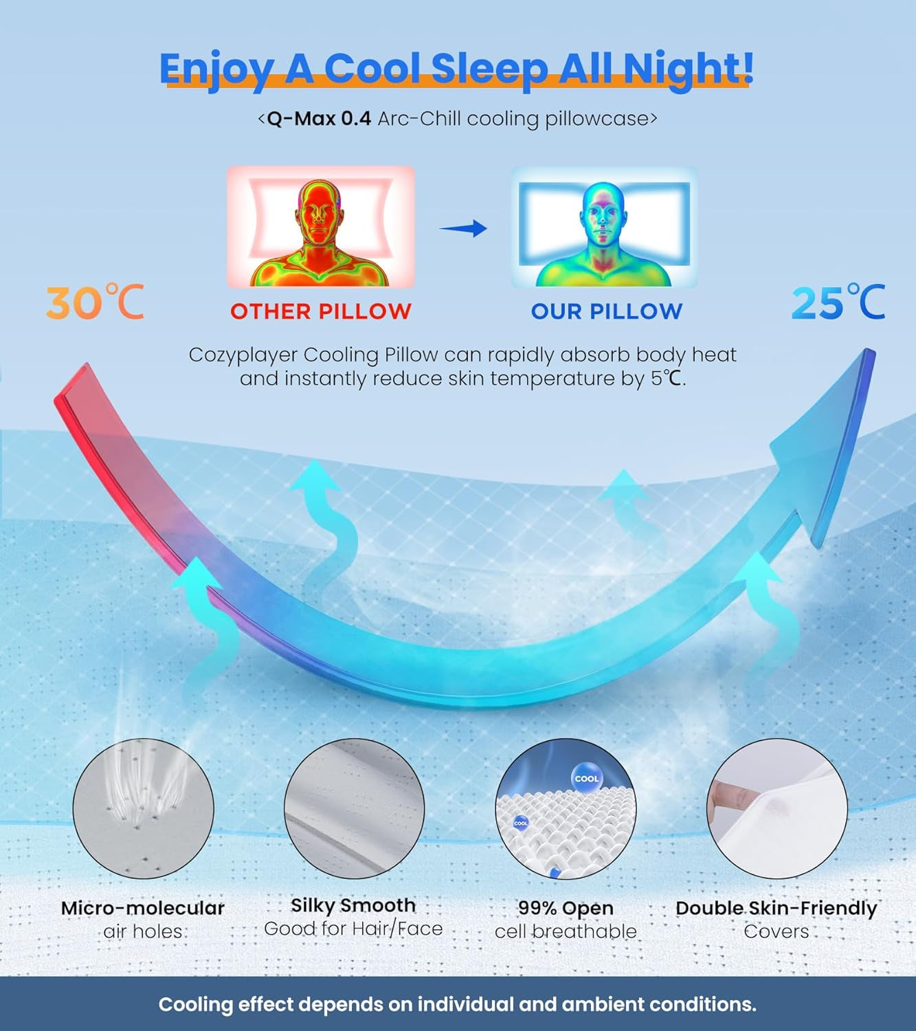 Cozyplayer Cooling Cervical Pillow – Adjustable Memory Foam Neck Support for Side, Back & Stomach Sleepers | Pain Relief, Orthopedic, 100-Night Trial.