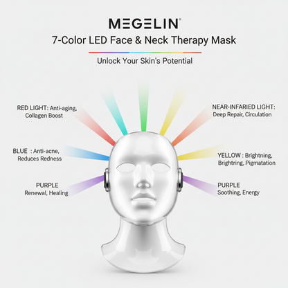 LED Mask Infographic
